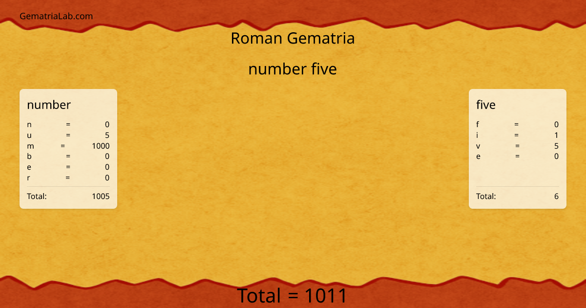 number five in roman Gematria